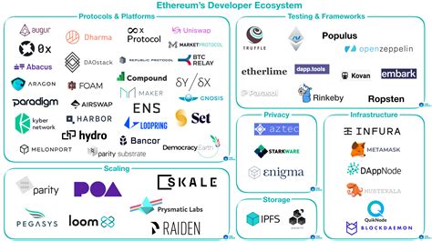 Ethereum: Looking for a better way of listing all my peers
