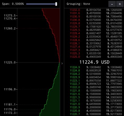 Ondo (ONDO), Order Book, Decentralised Exchange

