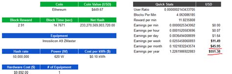 Calculating ROI in Cryptocurrency